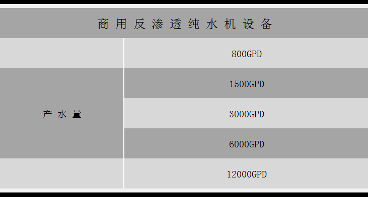 RO6000E中文.png