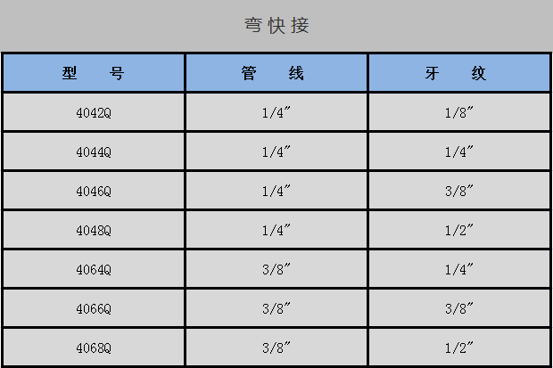 弯快接-中文.png