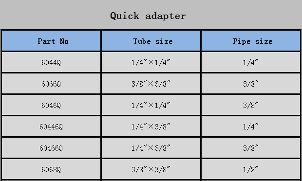 一字 三 通 快 接-英文.png