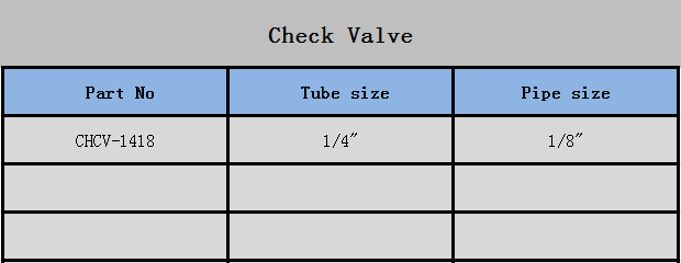 逆 止 阀  单 向 阀-英文.png